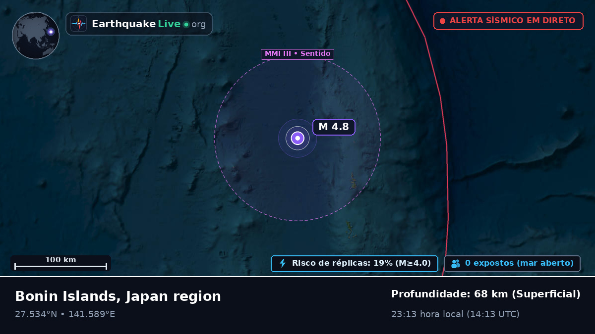 Oceano Pacífico Norte (Japão)