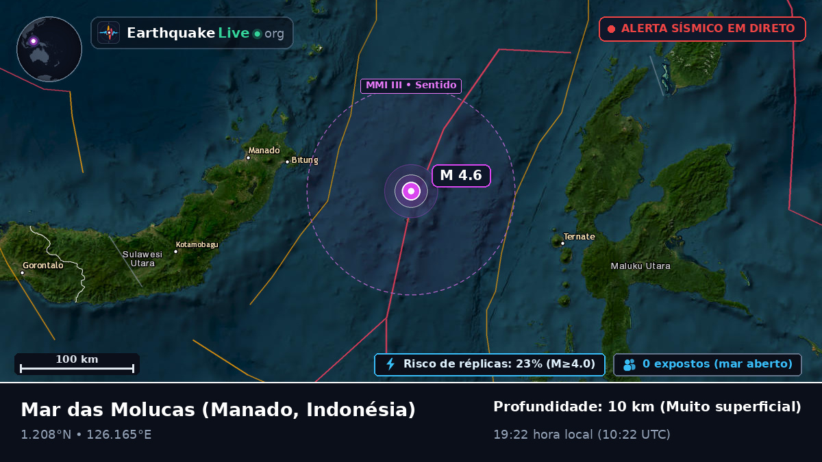 Mar das Molucas (Indonésia)