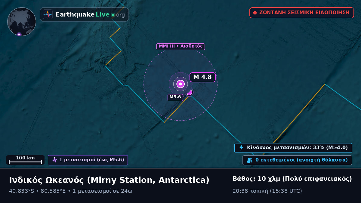 Ινδικός Ωκεανός (Antarctica)