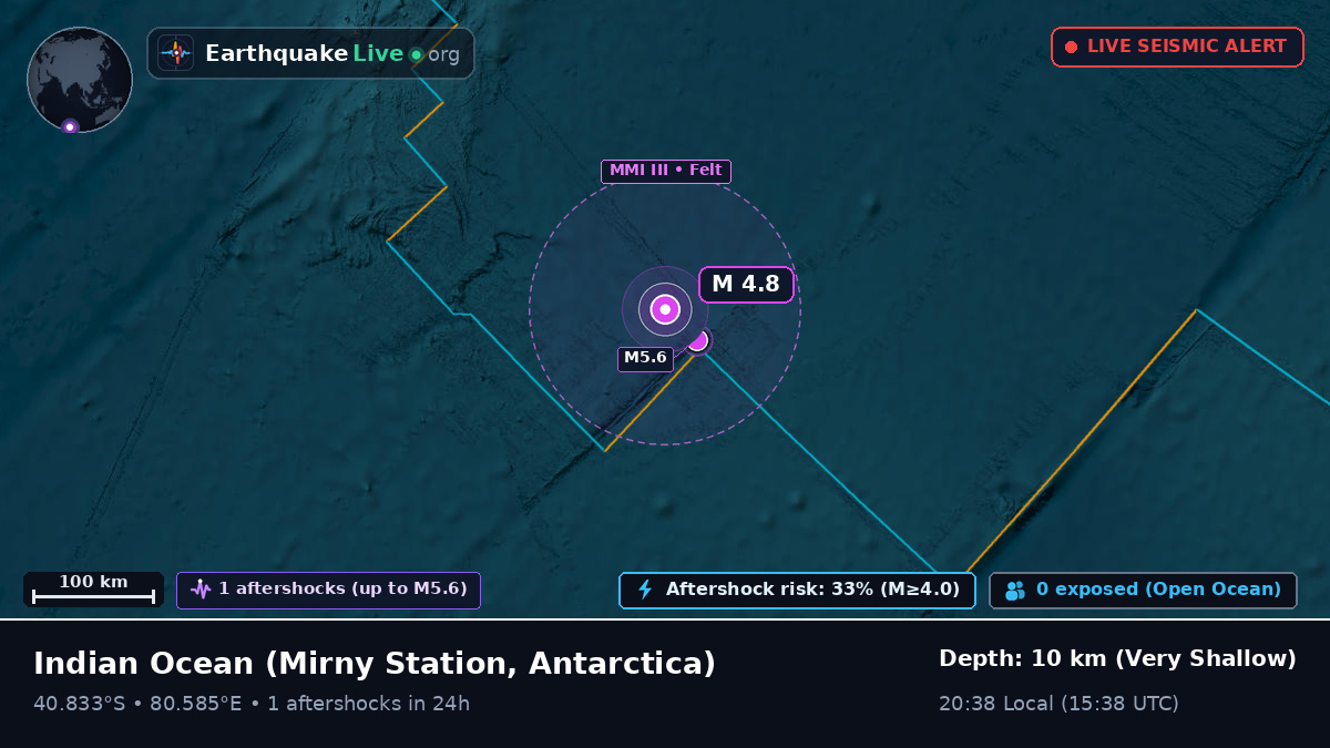 Indian Ocean (Antarctica)
