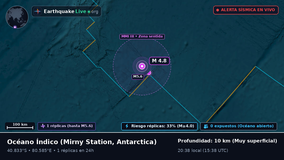 Océano Índico (Antarctica)