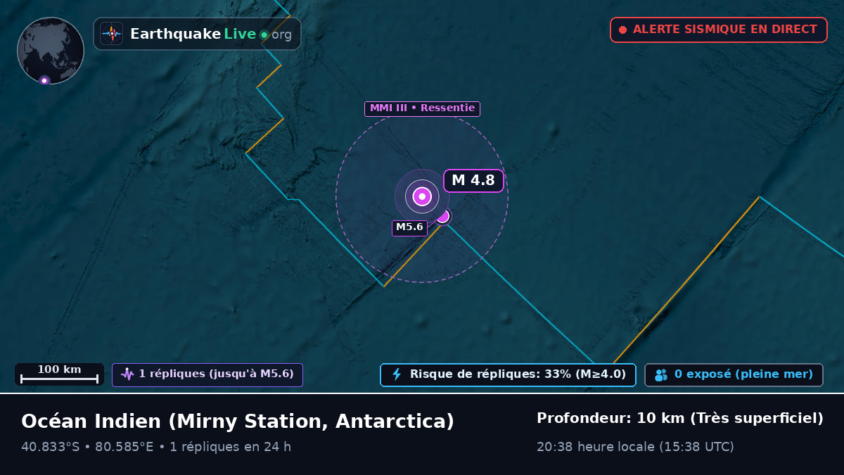 Océan Indien (Antarctica)