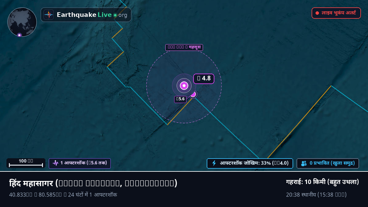 हिंद महासागर (Antarctica)