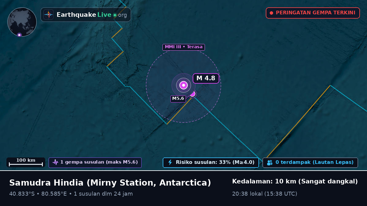 Samudra Hindia (Antarctica)