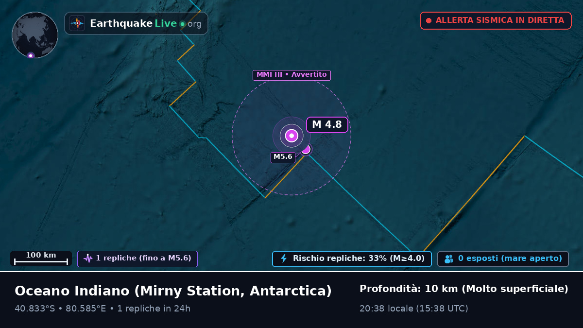 Oceano Indiano (Antarctica)