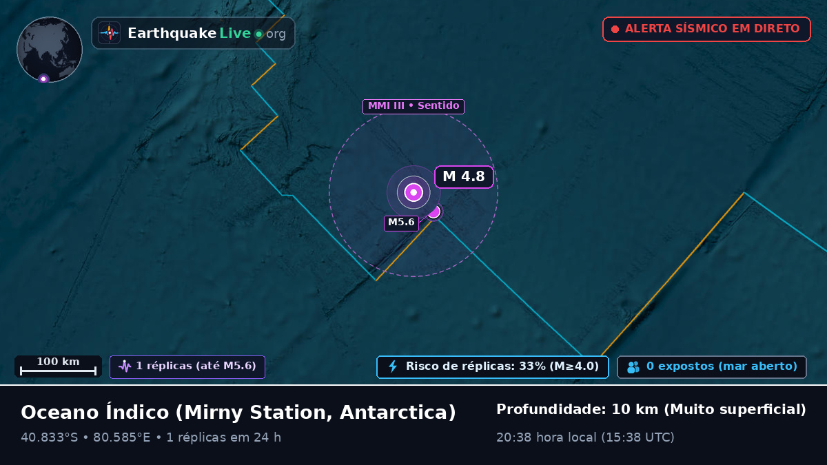 Oceano Índico (Antarctica)