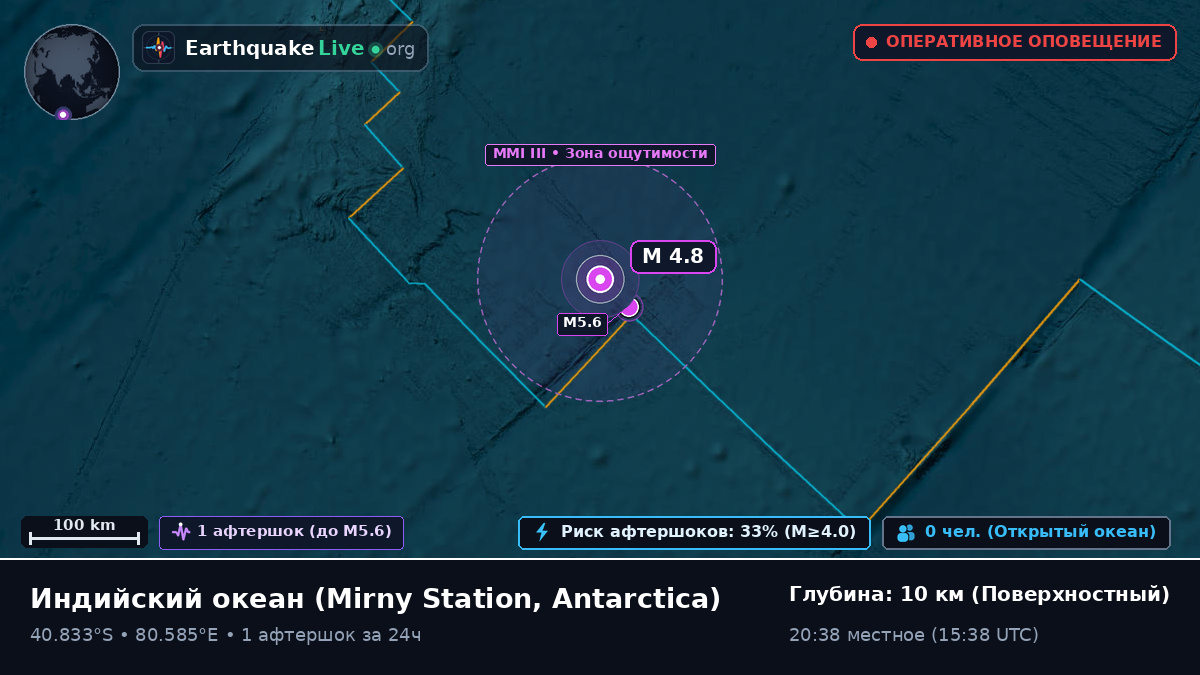 Индийский океан (Antarctica)