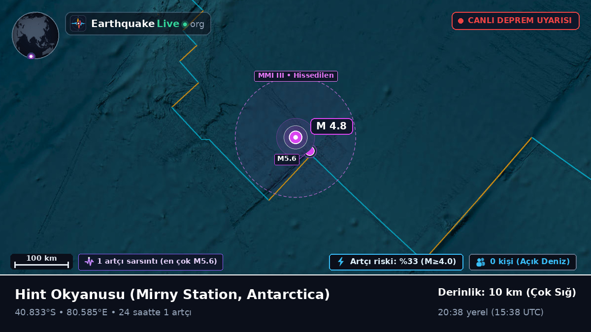 Hint Okyanusu (Antarctica)