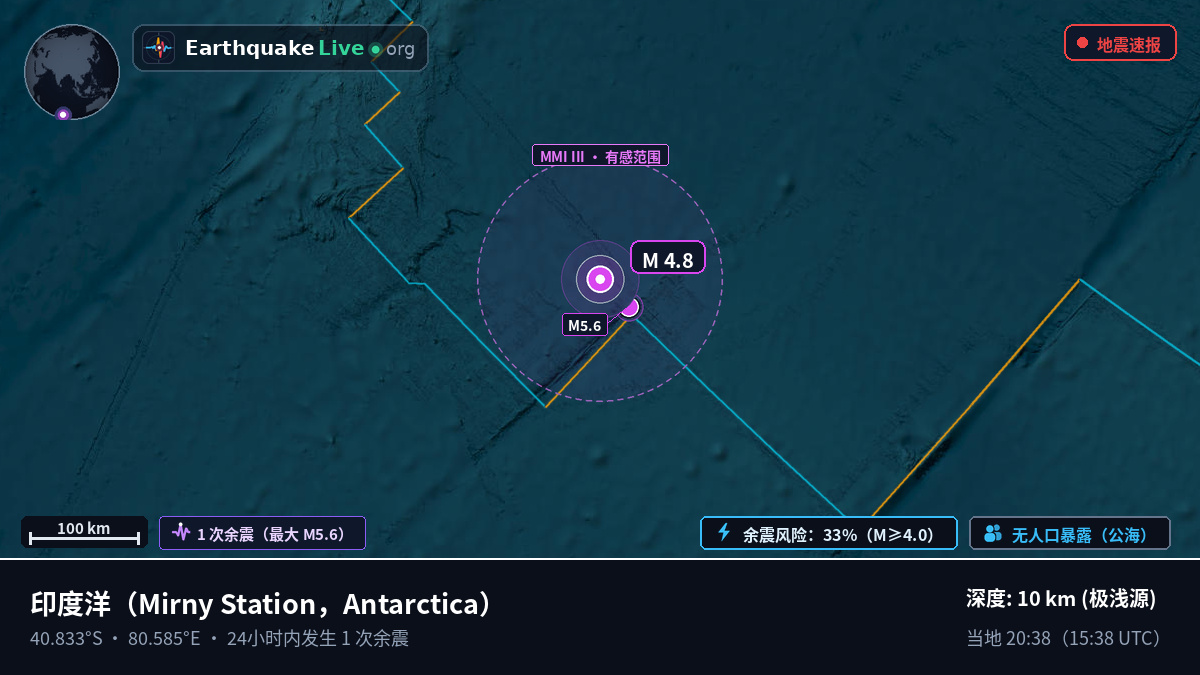 印度洋 (Antarctica)