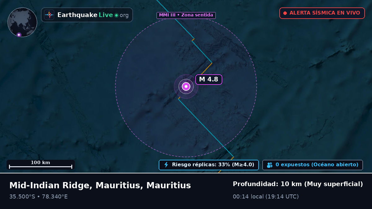 Océano Índico (Mauritius)
