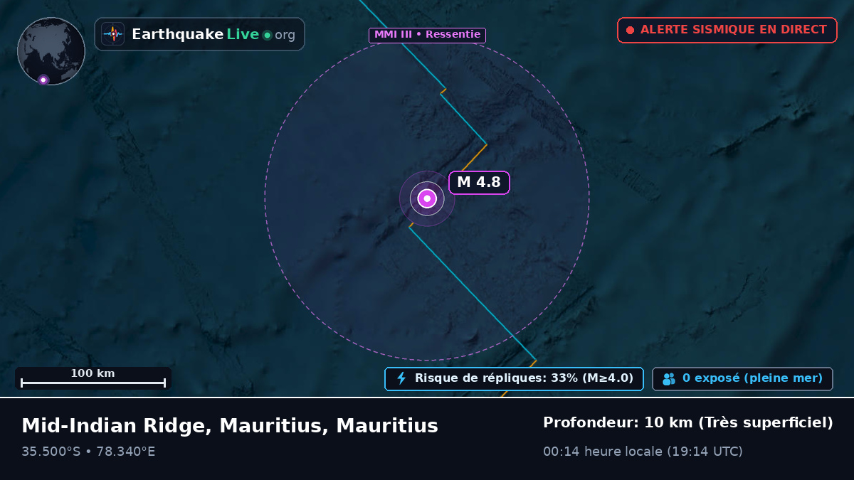 Océan Indien (Mauritius)