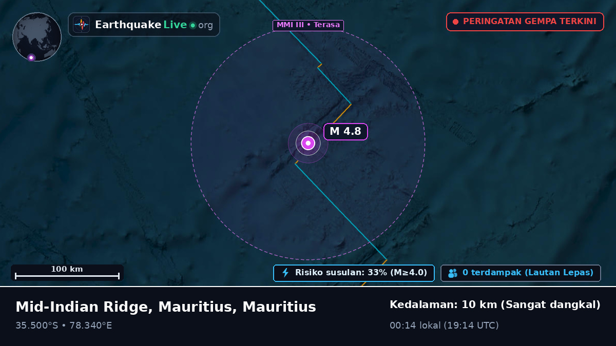 Samudra Hindia (Mauritius)