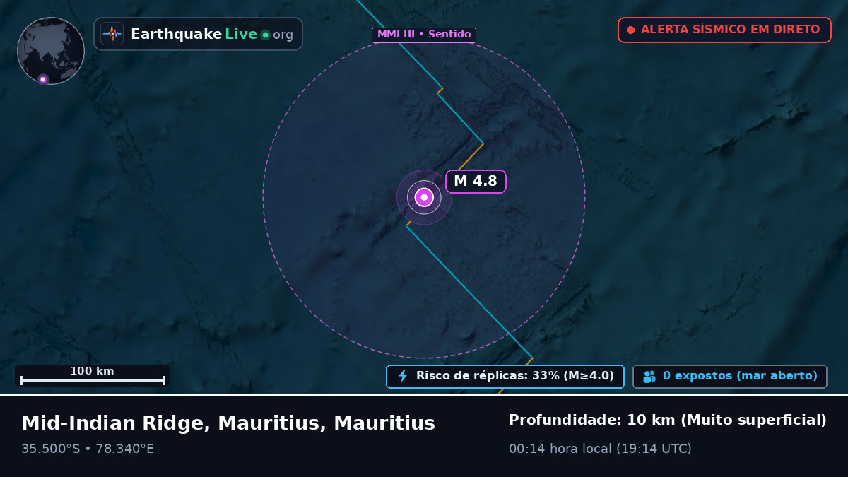 Oceano Índico (Mauritius)