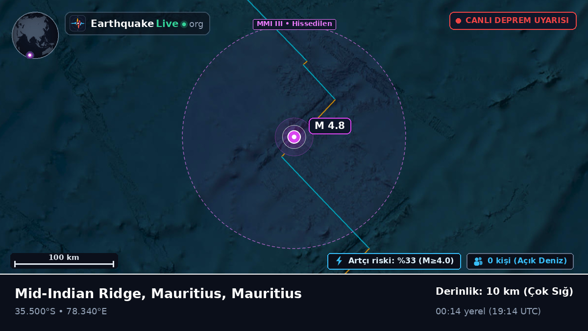 Hint Okyanusu (Mauritius)