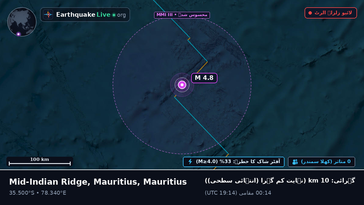 بحر ہند (Mauritius)