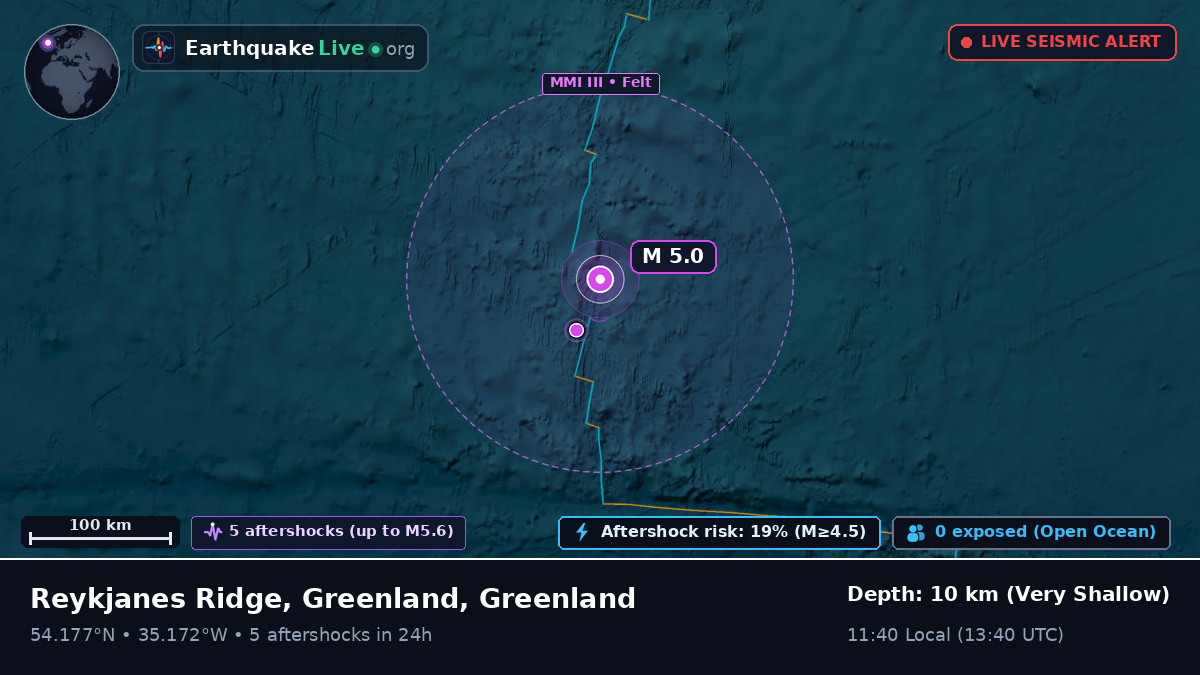 North Atlantic Ocean (Greenland)