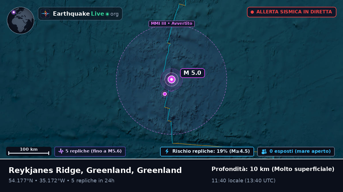 Oceano Atlantico settentrionale (Greenland)