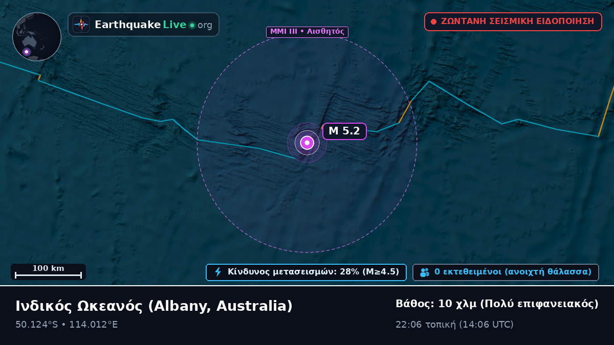Ινδικός Ωκεανός (Australia)
