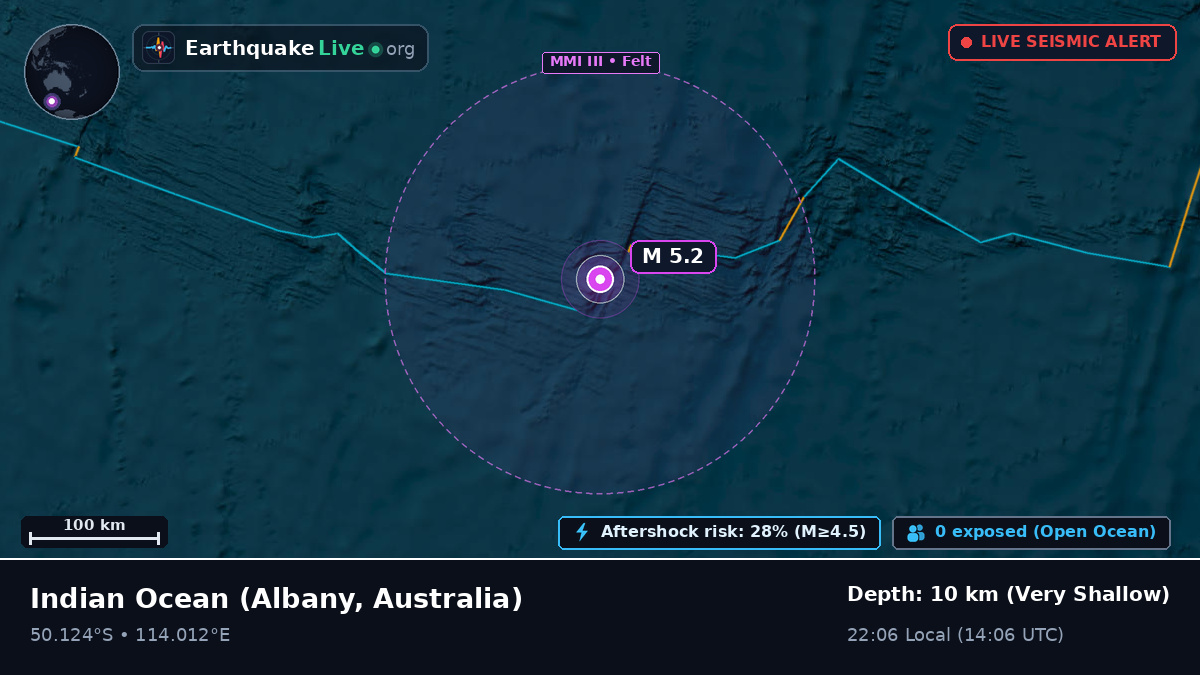 Indian Ocean (Australia)