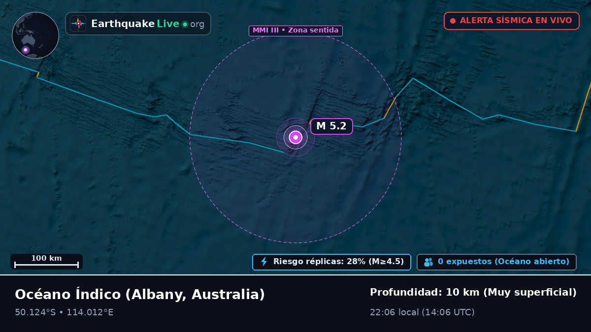 Océano Índico (Australia)