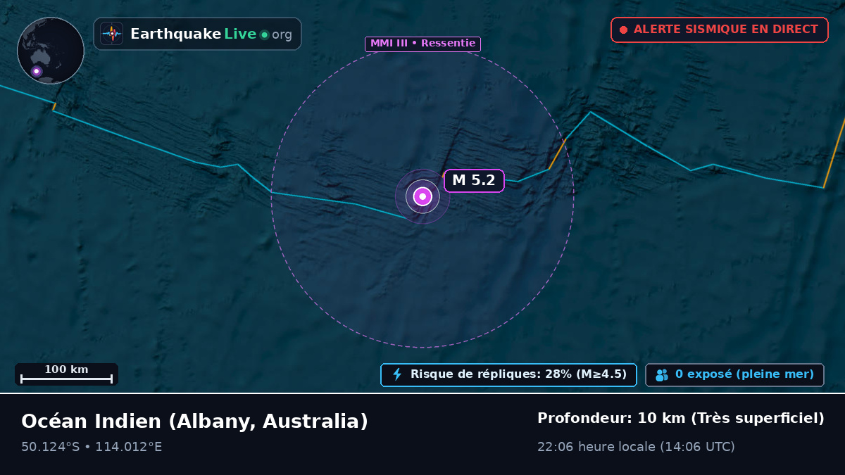 Océan Indien (Australia)