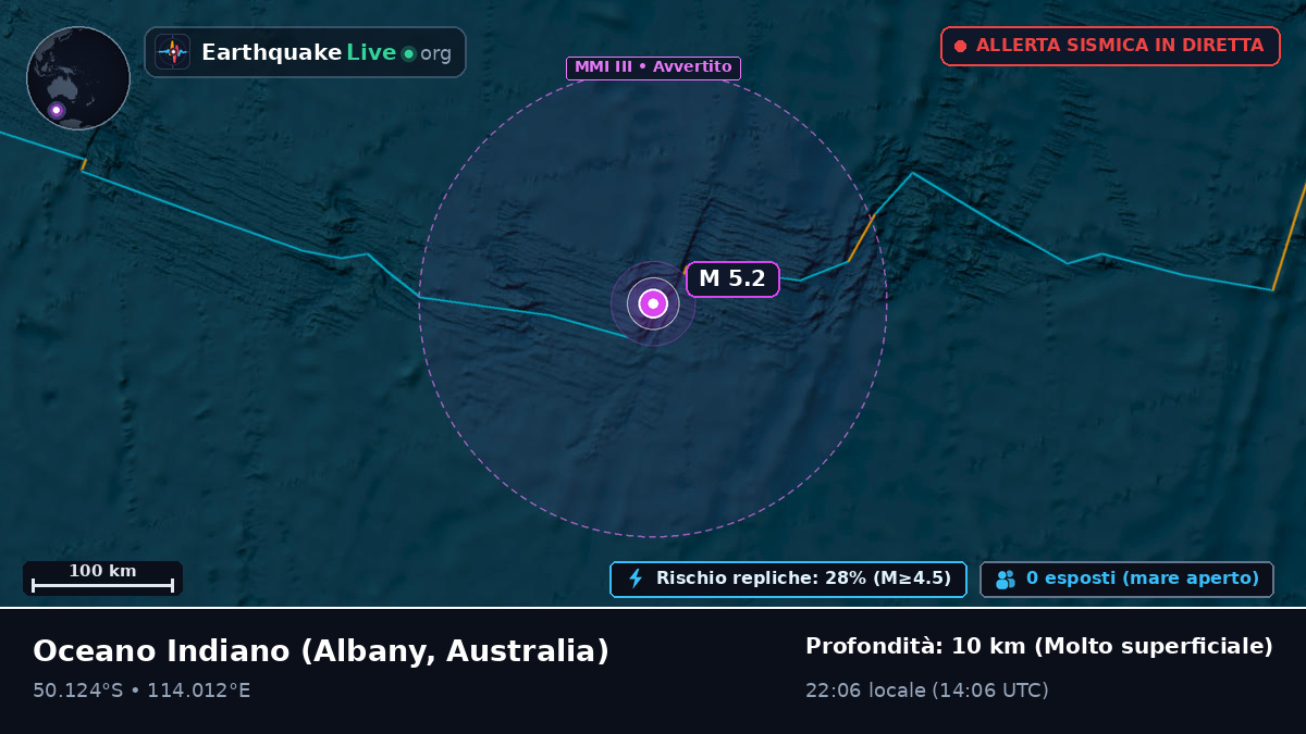 Oceano Indiano (Australia)