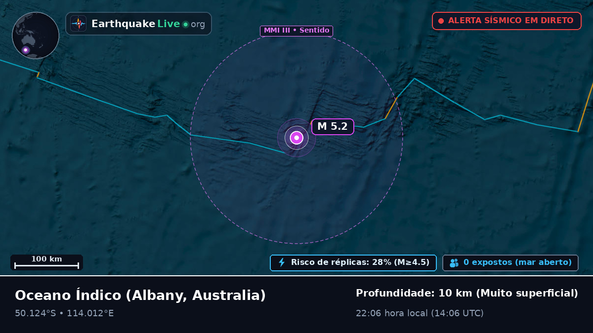 Oceano Índico (Australia)