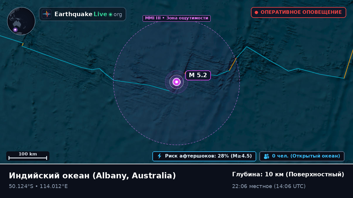 Индийский океан (Australia)