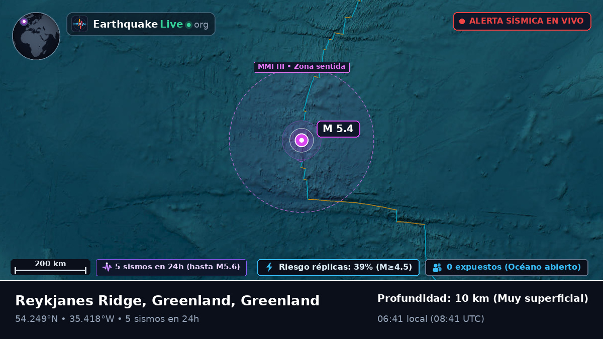 Océano Atlántico Norte (Greenland)