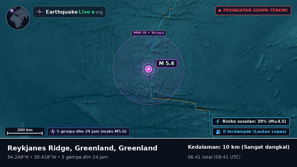Samudra Atlantik Utara (Greenland)