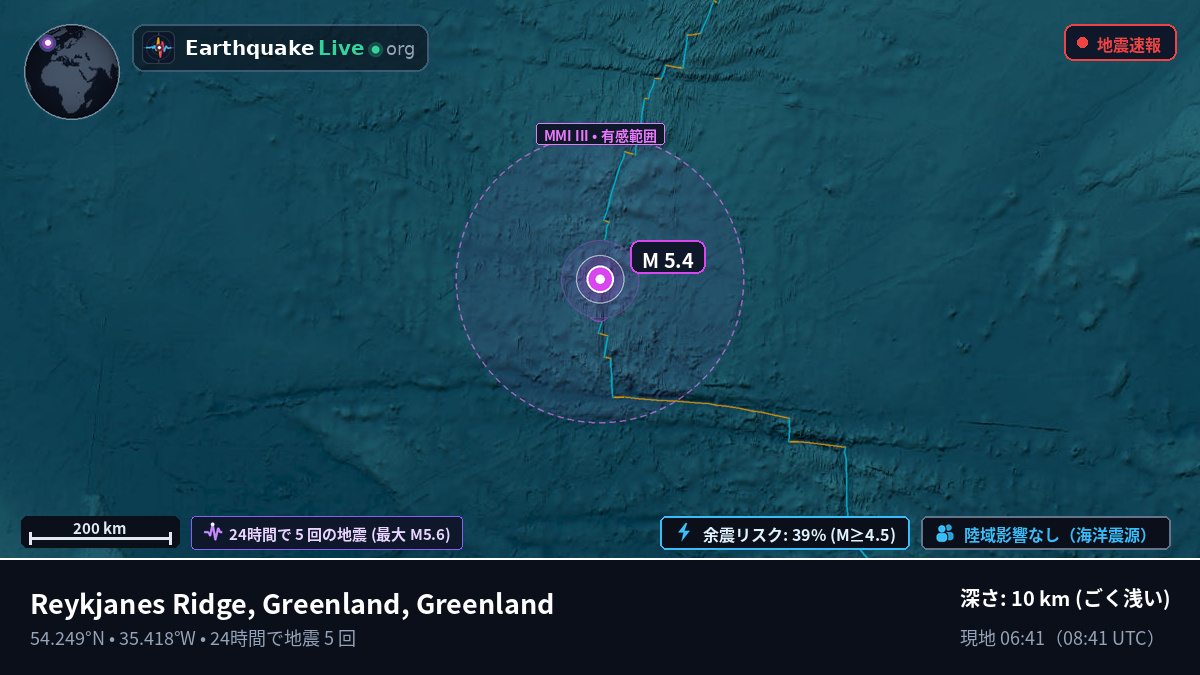 北大西洋 (Greenland)