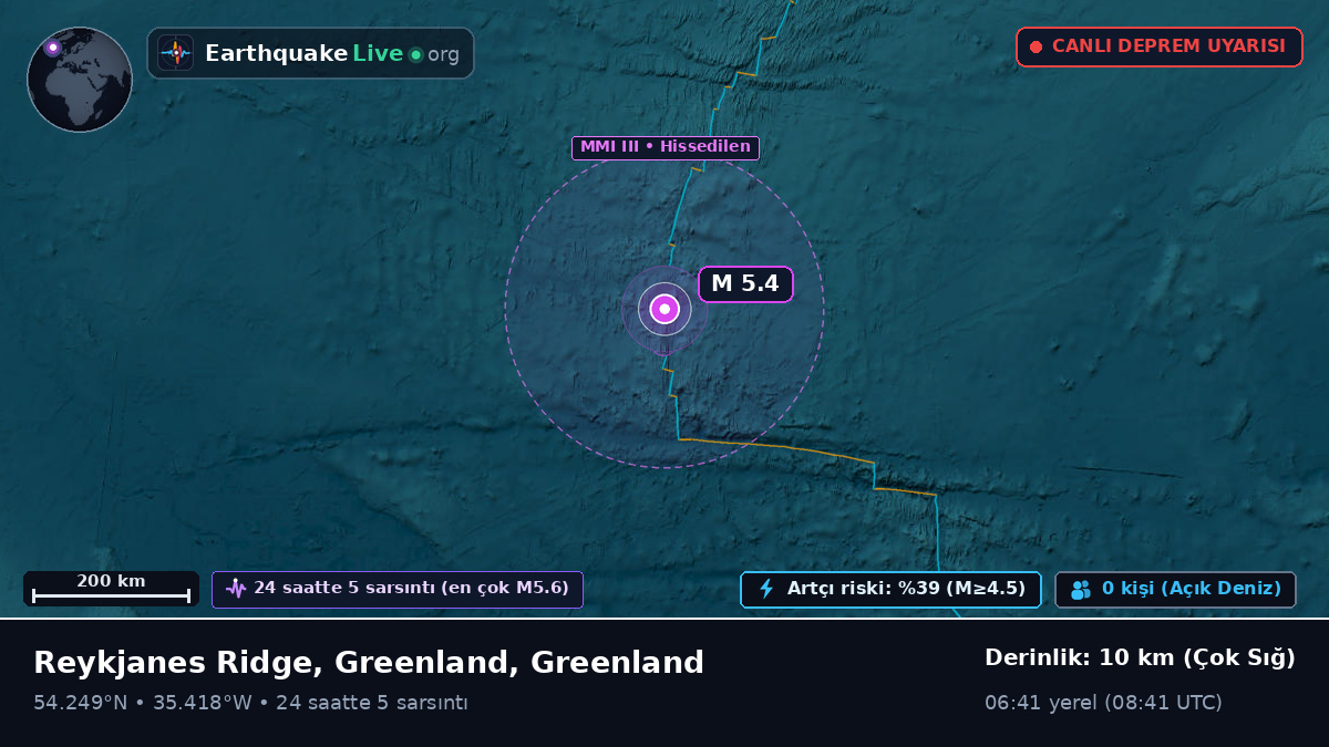 Kuzey Atlantik Okyanusu (Greenland)
