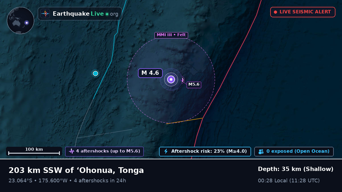 Off the coast of Nuku'alofa, Tonga