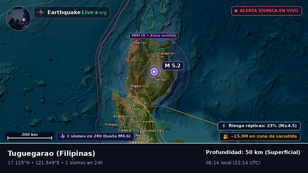 Cagayan, Filipinas