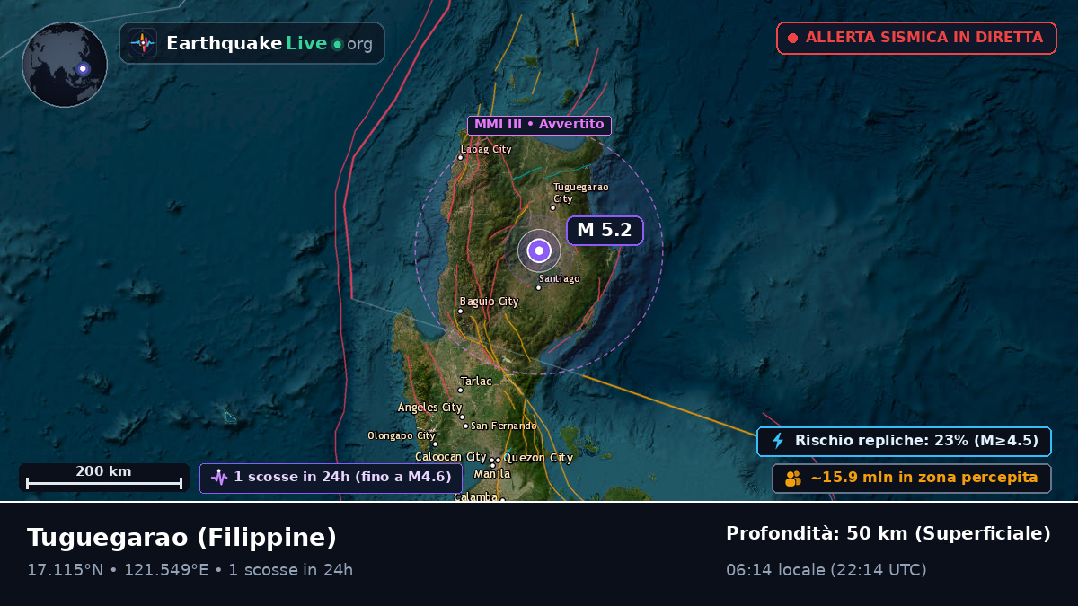Cagayan, Filippine