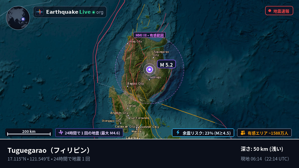 Cagayan, フィリピン