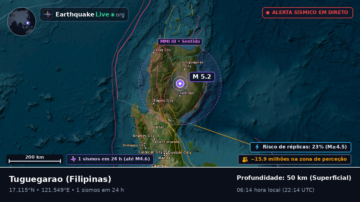 Cagayan, Filipinas