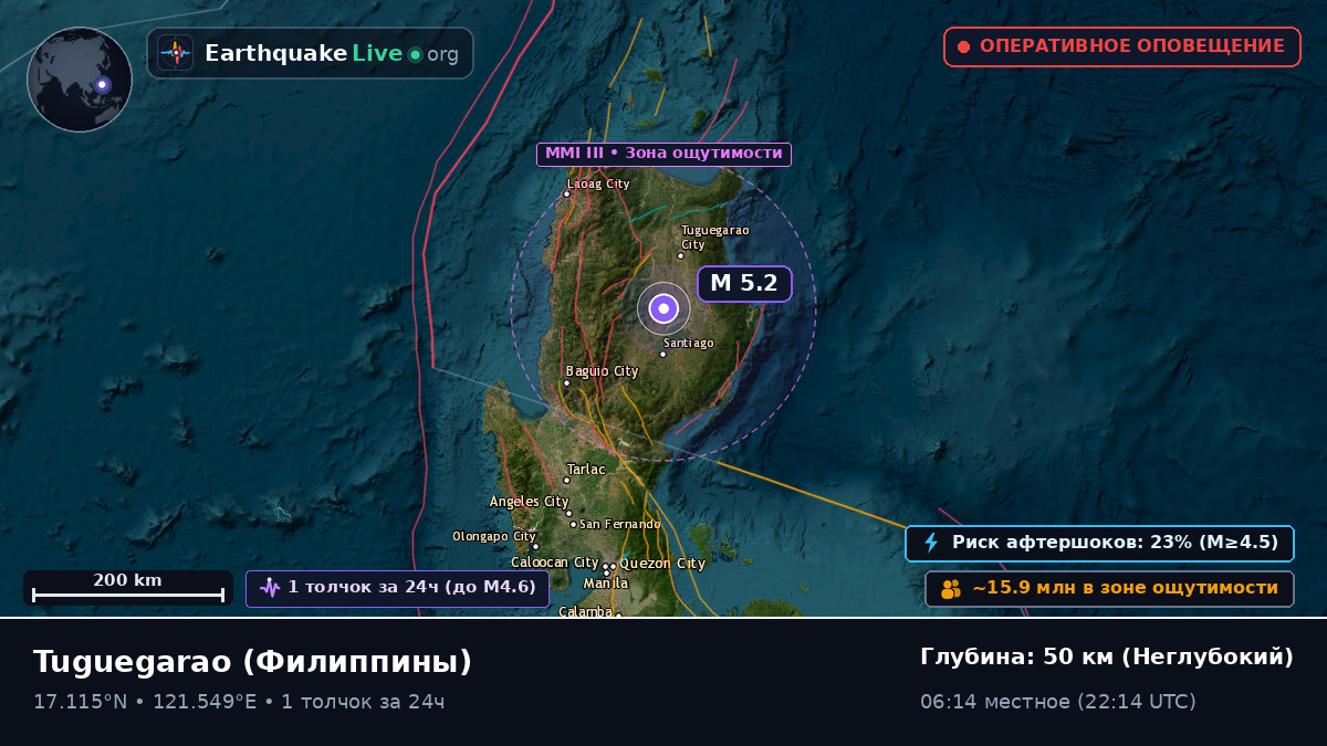 Cagayan, Филиппины