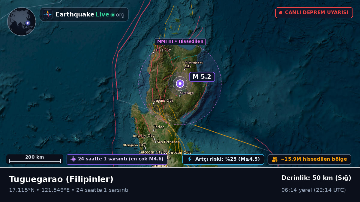 Cagayan, Filipinler