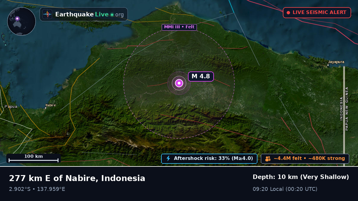 Papua, Indonesia