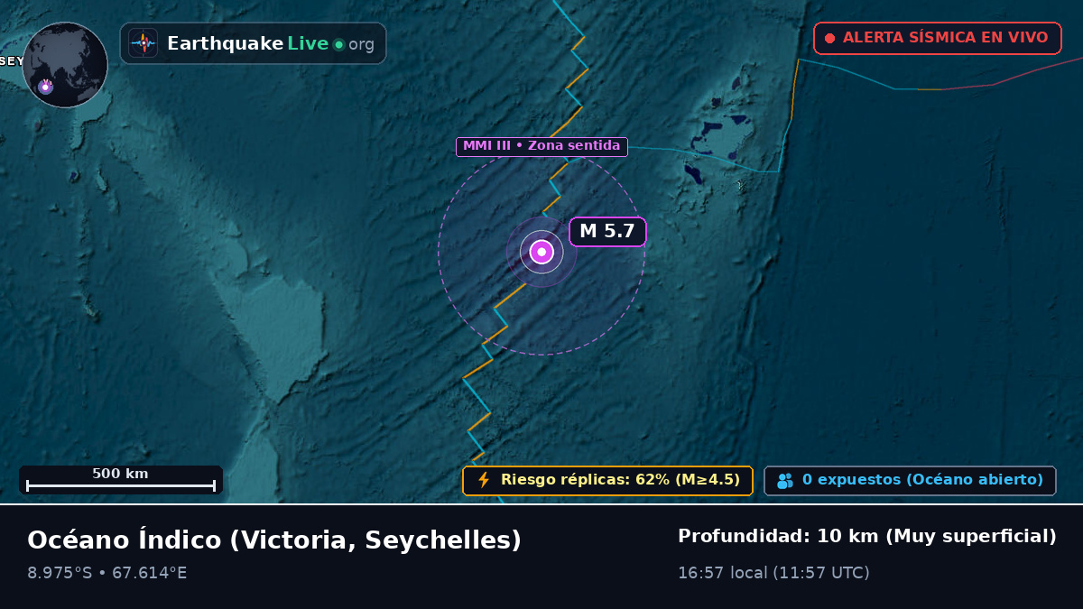 Océano Índico (Seychelles)