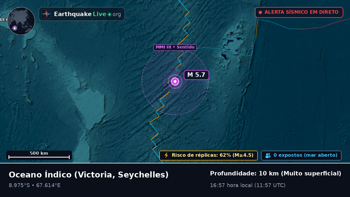 Oceano Índico (Seychelles)