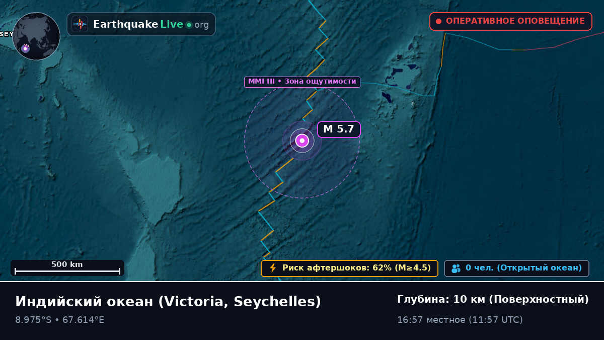 Индийский океан (Seychelles)