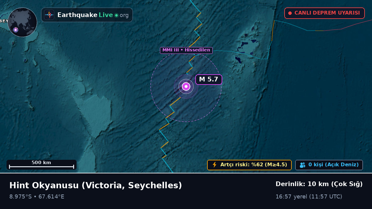 Hint Okyanusu (Seychelles)