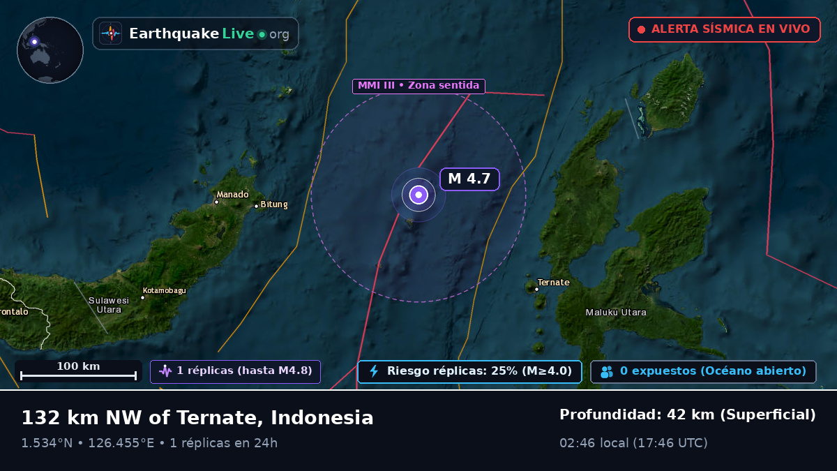 Mar de Molucas (Indonesia)