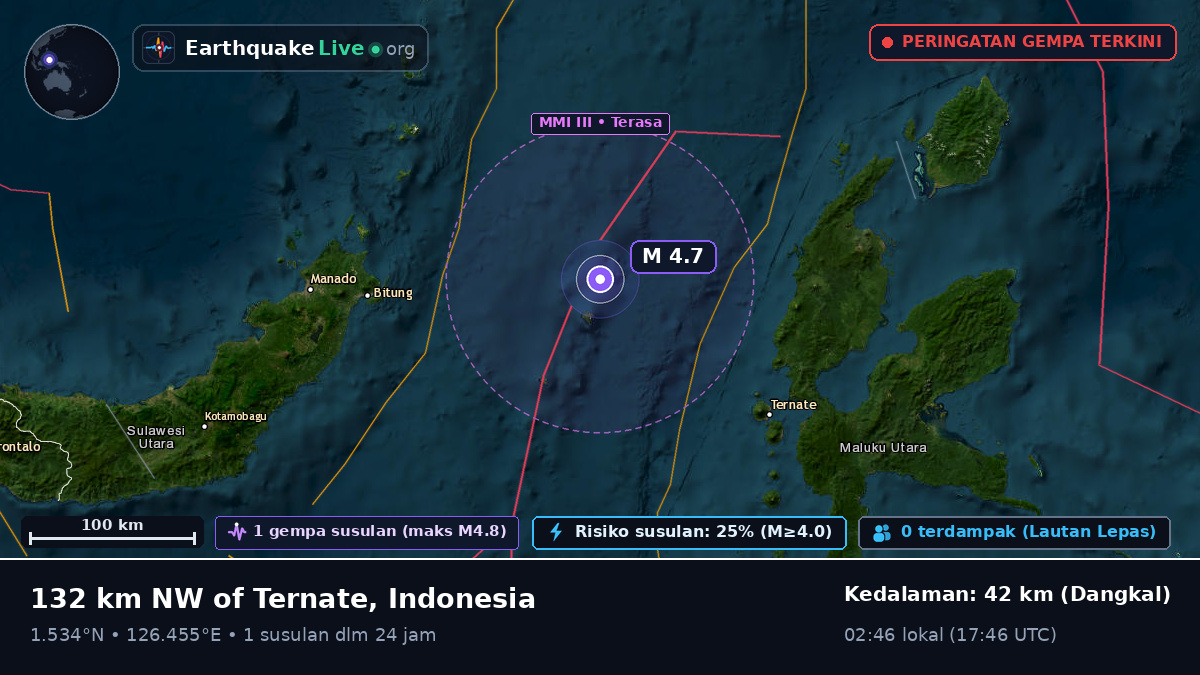 Laut Maluku (Indonesia)