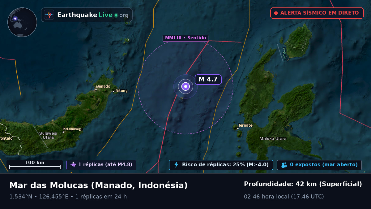 Mar das Molucas (Indonésia)