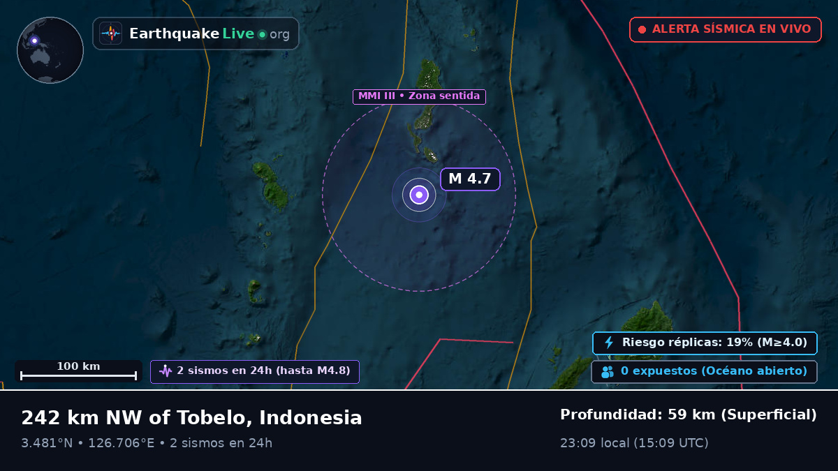 Océano Pacífico Norte (Indonesia)