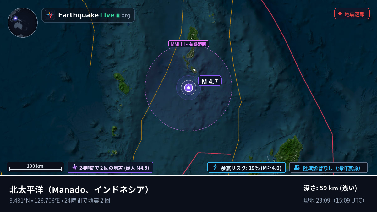 北太平洋 (インドネシア)
