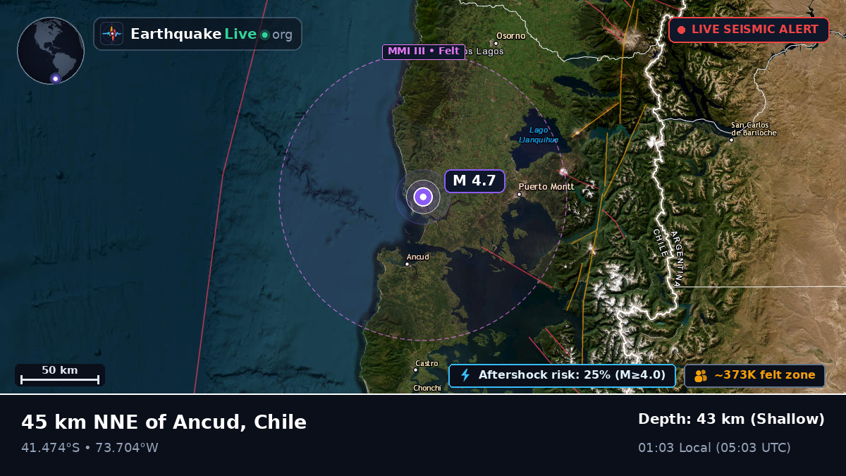 Los Lagos, Chile